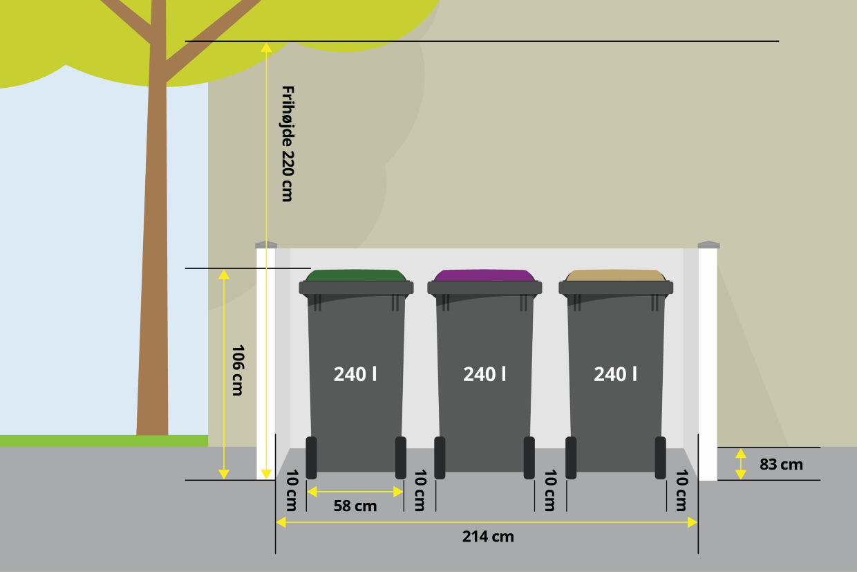 Standplads med affaldsbeholdere - mål set i perspektiv